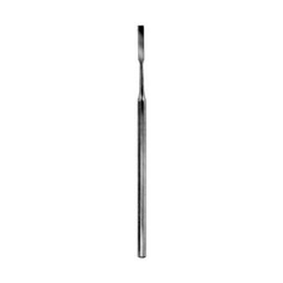 Chisels