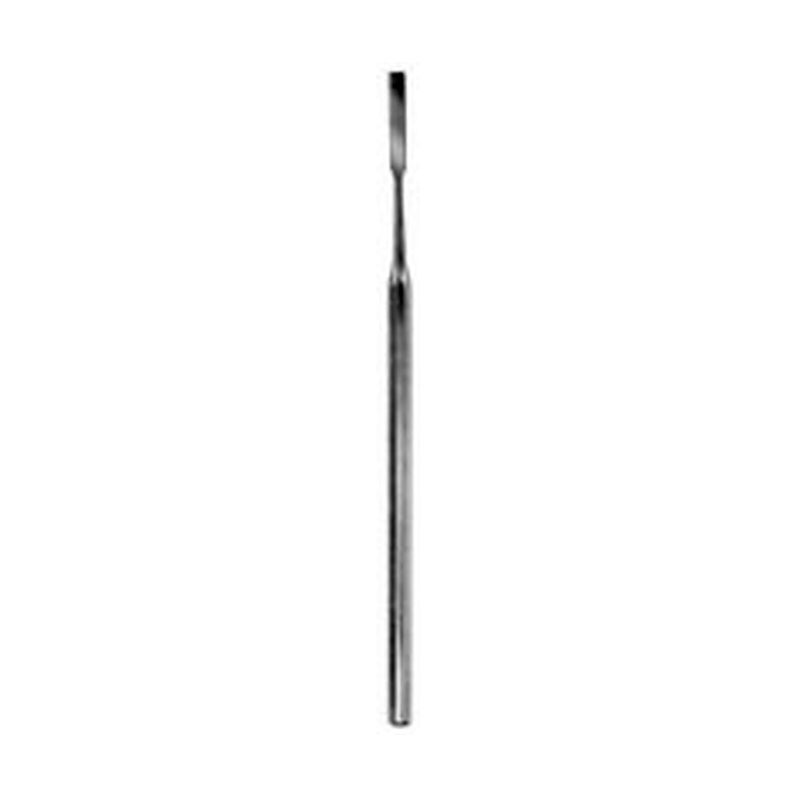 Chisels