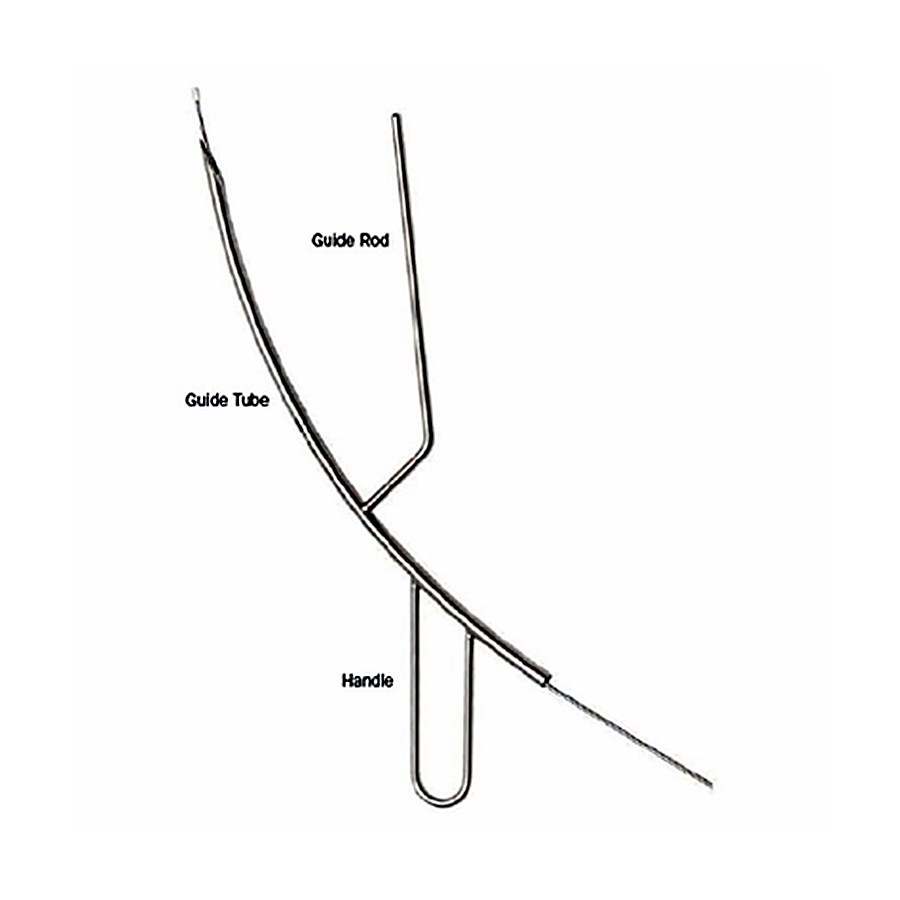 Femur Finder System